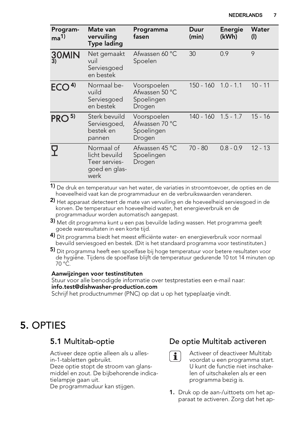 Opties, 1 multitab-optie, De optie multitab activeren | AEG F55030W0P User Manual | Page 7 / 68