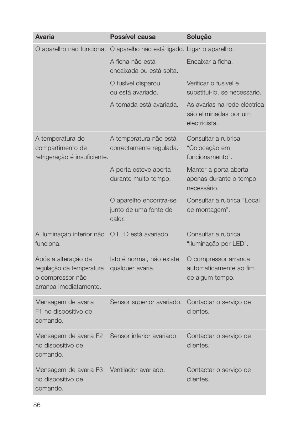 AEG SWS98820L0 User Manual | Page 86 / 104
