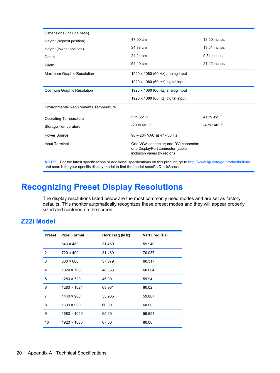 Recognizing preset display resolutions, Z22i model, 20 appendix a technical specifications | HP Z Display Z23i 23-inch IPS LED Backlit Monitor User Manual | Page 26 / 28