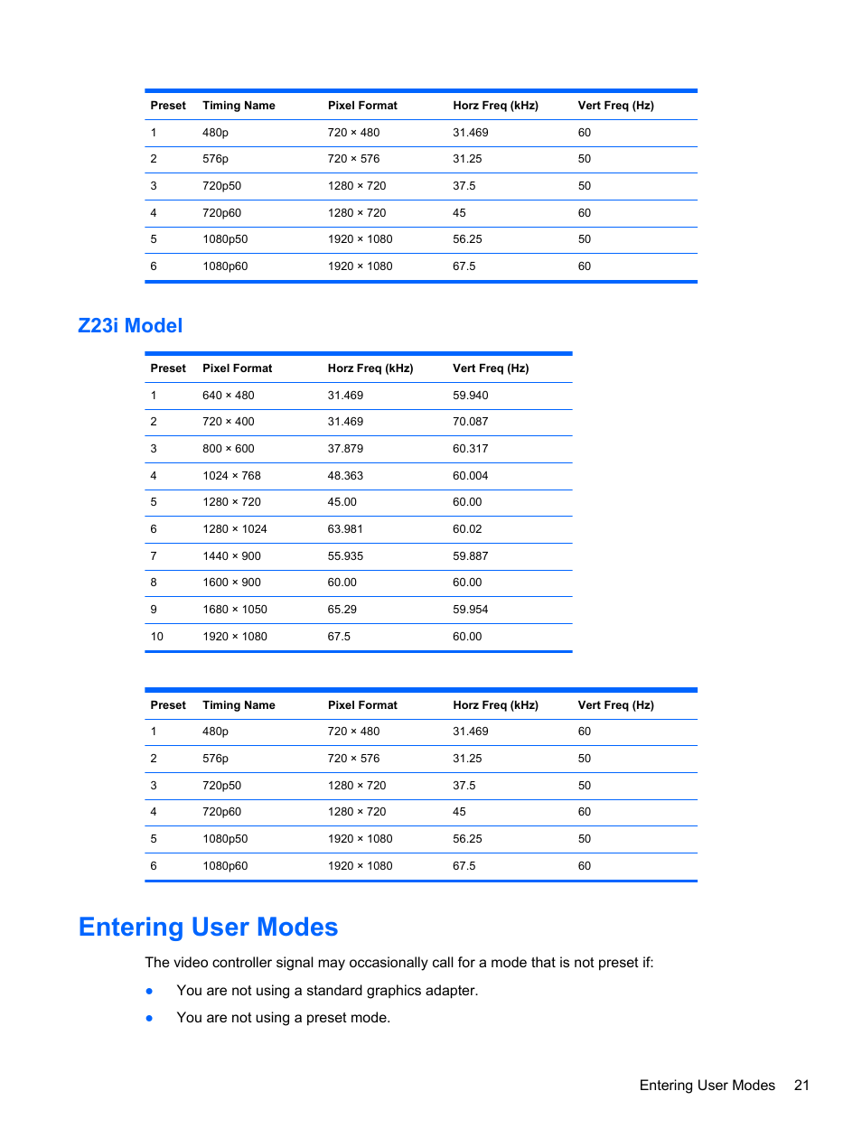 Z23i model, Entering user modes | HP Z Display Z23i 23-inch IPS LED Backlit Monitor User Manual | Page 27 / 28