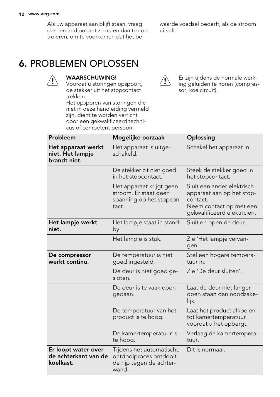 Problemen oplossen | AEG SCS51400S1 User Manual | Page 12 / 92