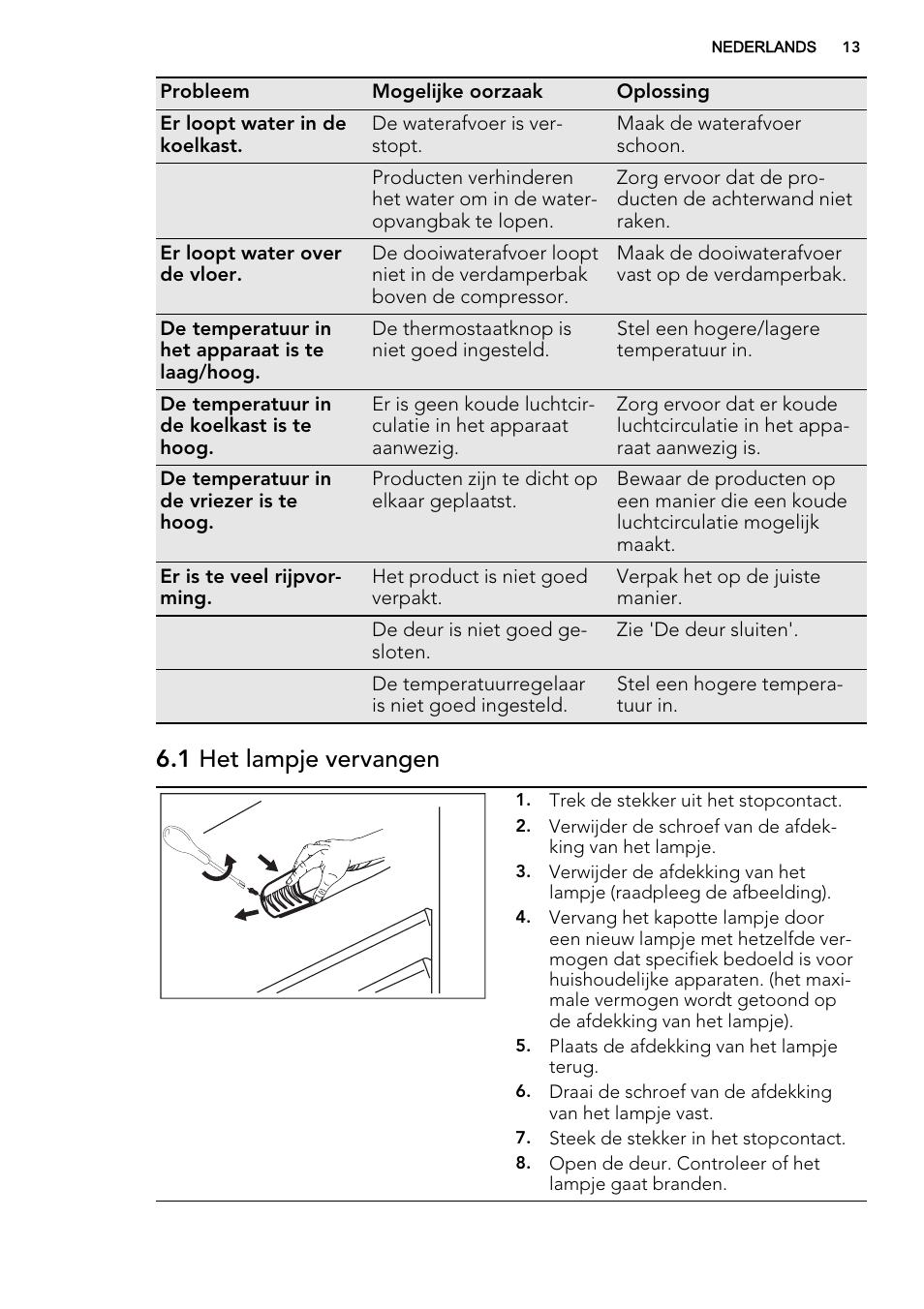 1 het lampje vervangen | AEG SCS51400S1 User Manual | Page 13 / 92