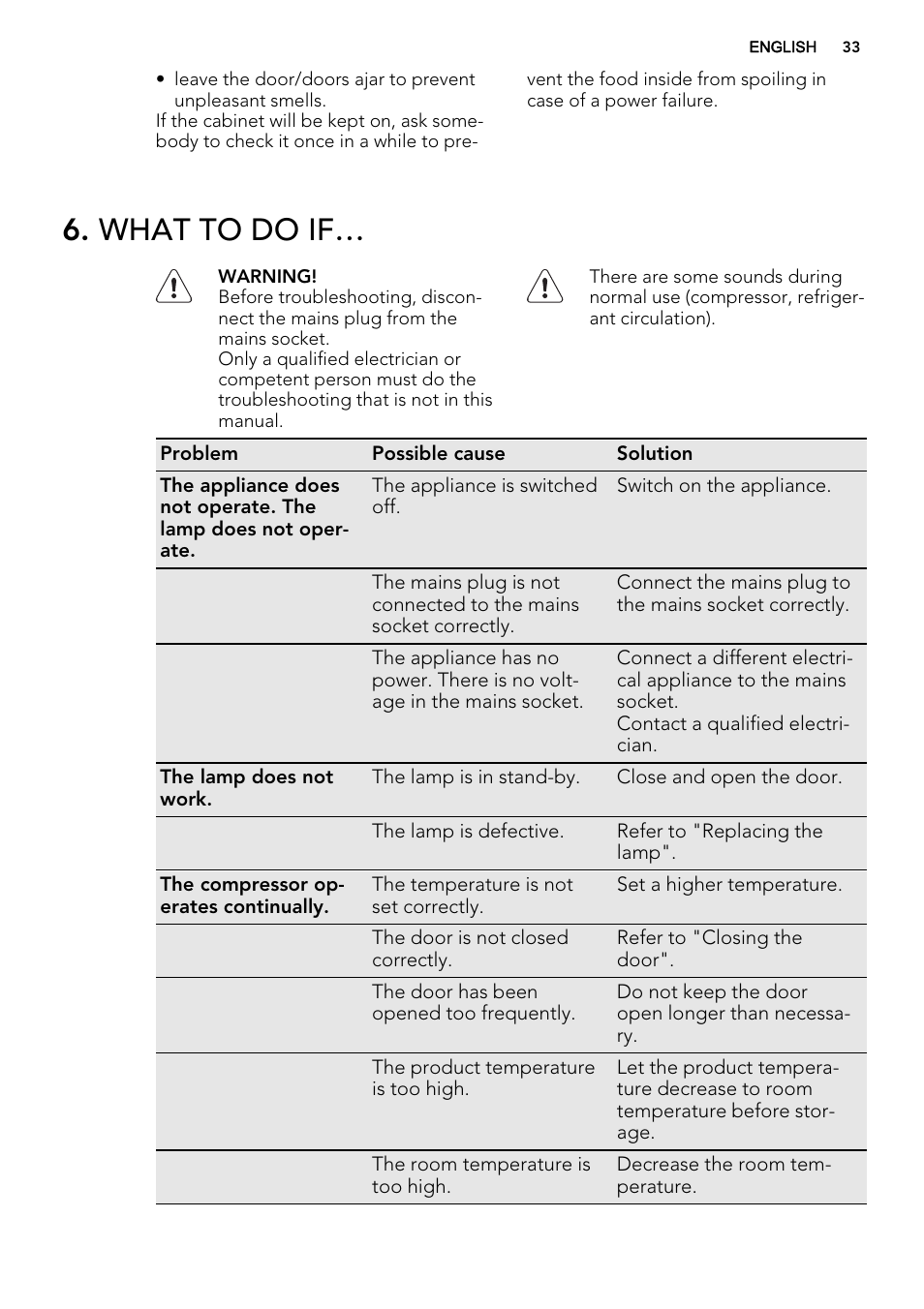 What to do if | AEG SCS51400S1 User Manual | Page 33 / 92