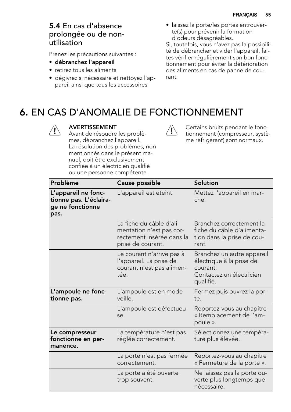 En cas d'anomalie de fonctionnement | AEG SCS51400S1 User Manual | Page 55 / 92