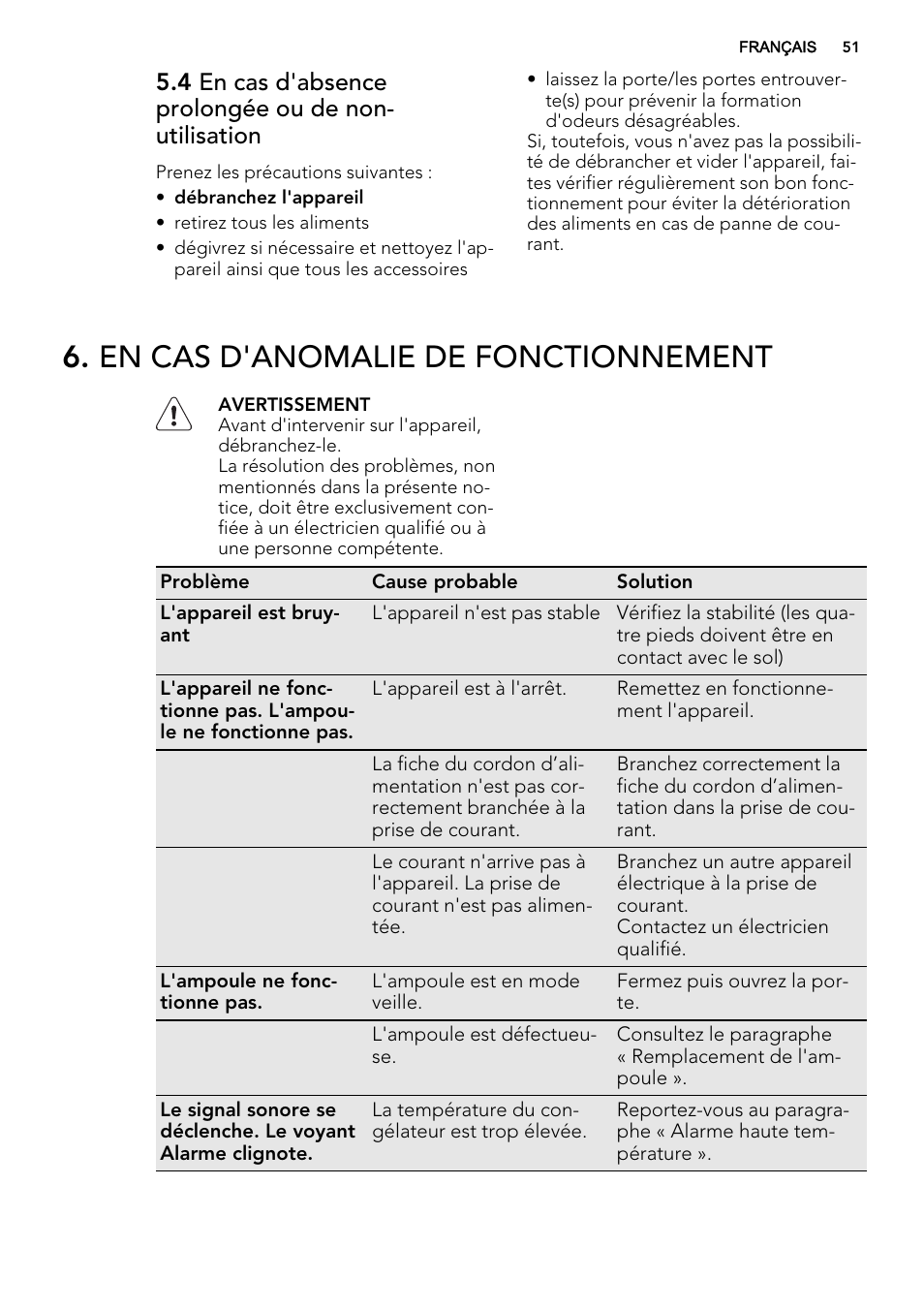En cas d'anomalie de fonctionnement | AEG SCS81800F0 User Manual | Page 51 / 76