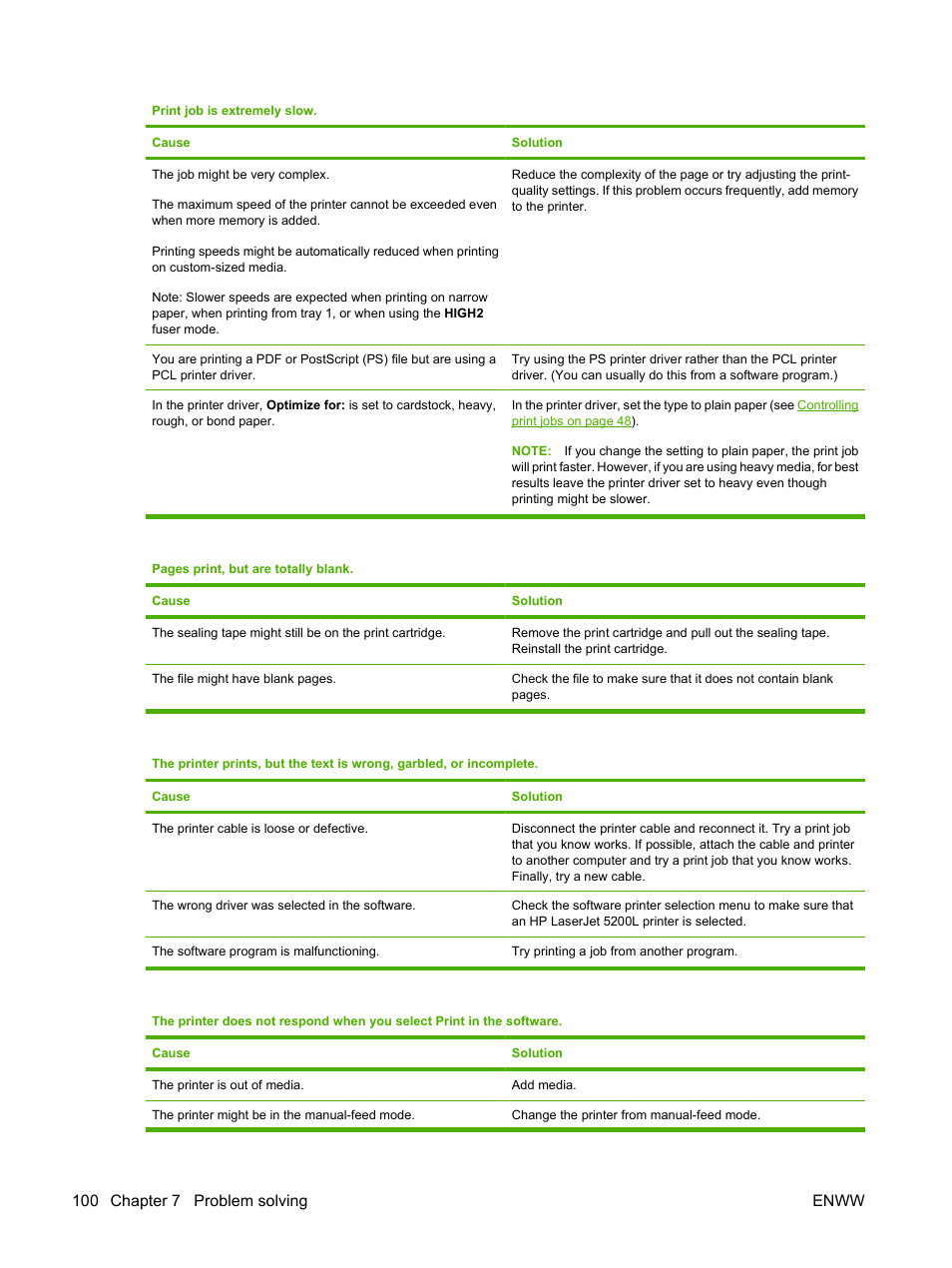 100 chapter 7 problem solving enww | HP LaserJet 5200 Printer series User Manual | Page 112 / 212