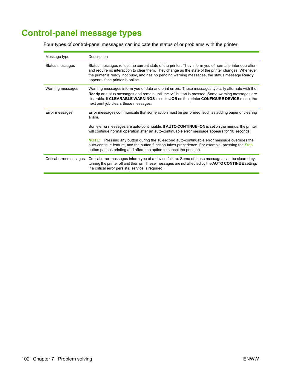 Control-panel message types | HP LaserJet 5200 Printer series User Manual | Page 114 / 212