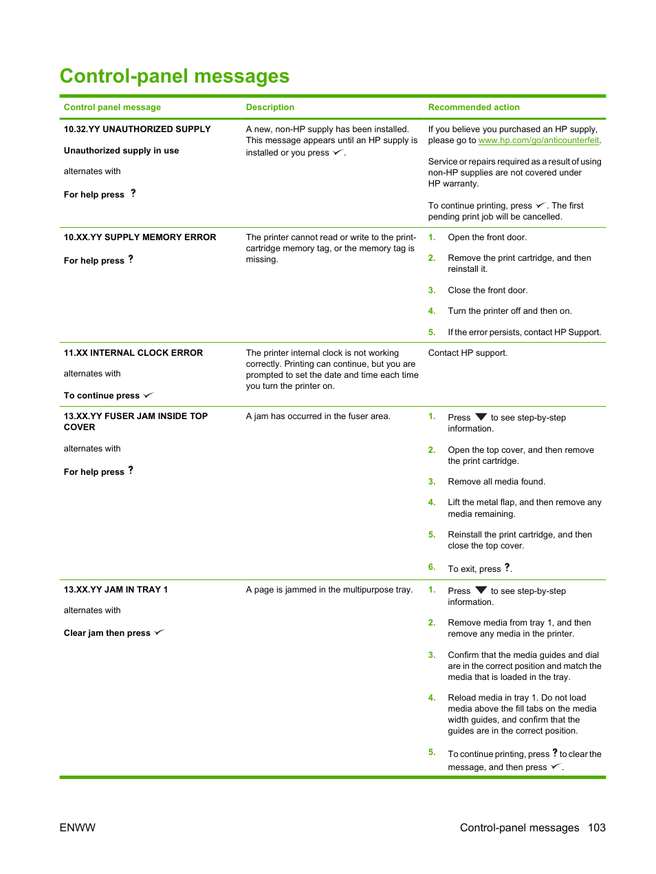 Control-panel messages, Control, Enww control-panel messages 103 | HP LaserJet 5200 Printer series User Manual | Page 115 / 212