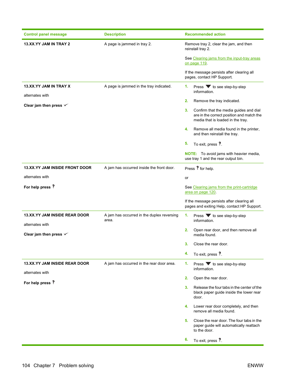 104 chapter 7 problem solving enww | HP LaserJet 5200 Printer series User Manual | Page 116 / 212