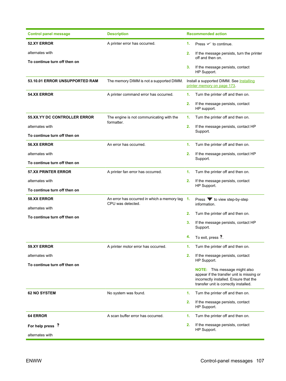 Enww control-panel messages 107 | HP LaserJet 5200 Printer series User Manual | Page 119 / 212