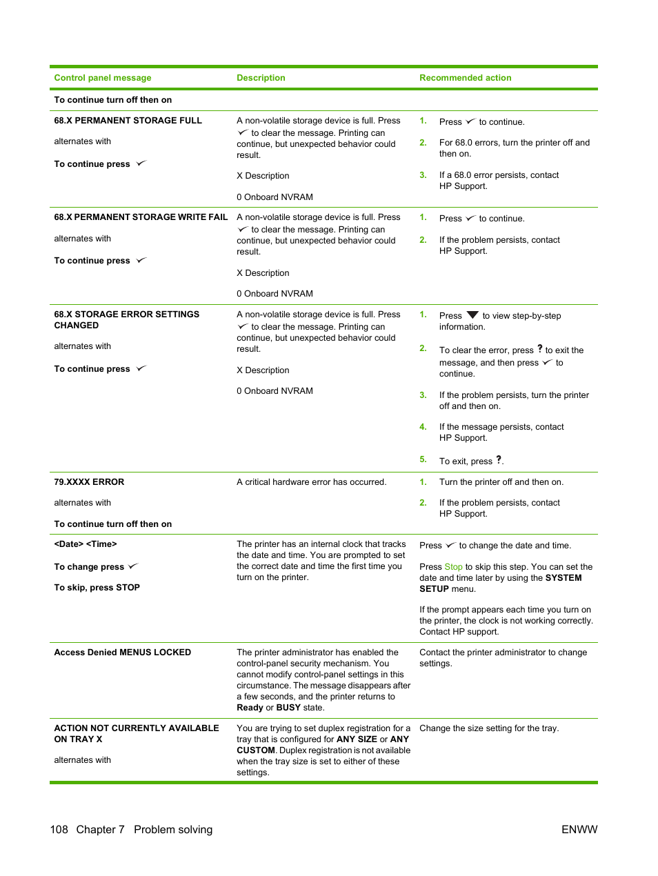 108 chapter 7 problem solving enww | HP LaserJet 5200 Printer series User Manual | Page 120 / 212