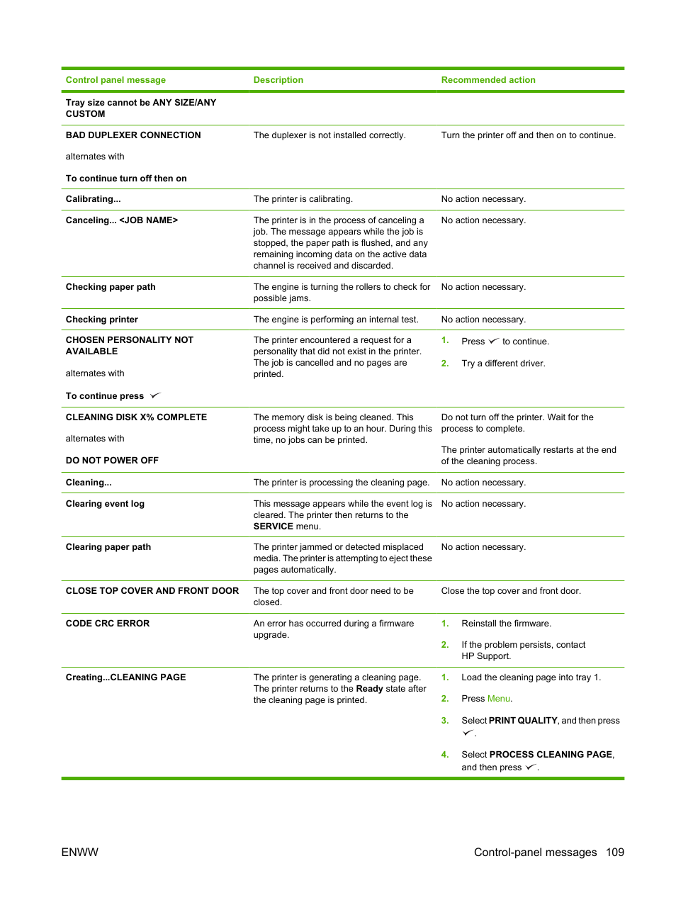 Enww control-panel messages 109 | HP LaserJet 5200 Printer series User Manual | Page 121 / 212