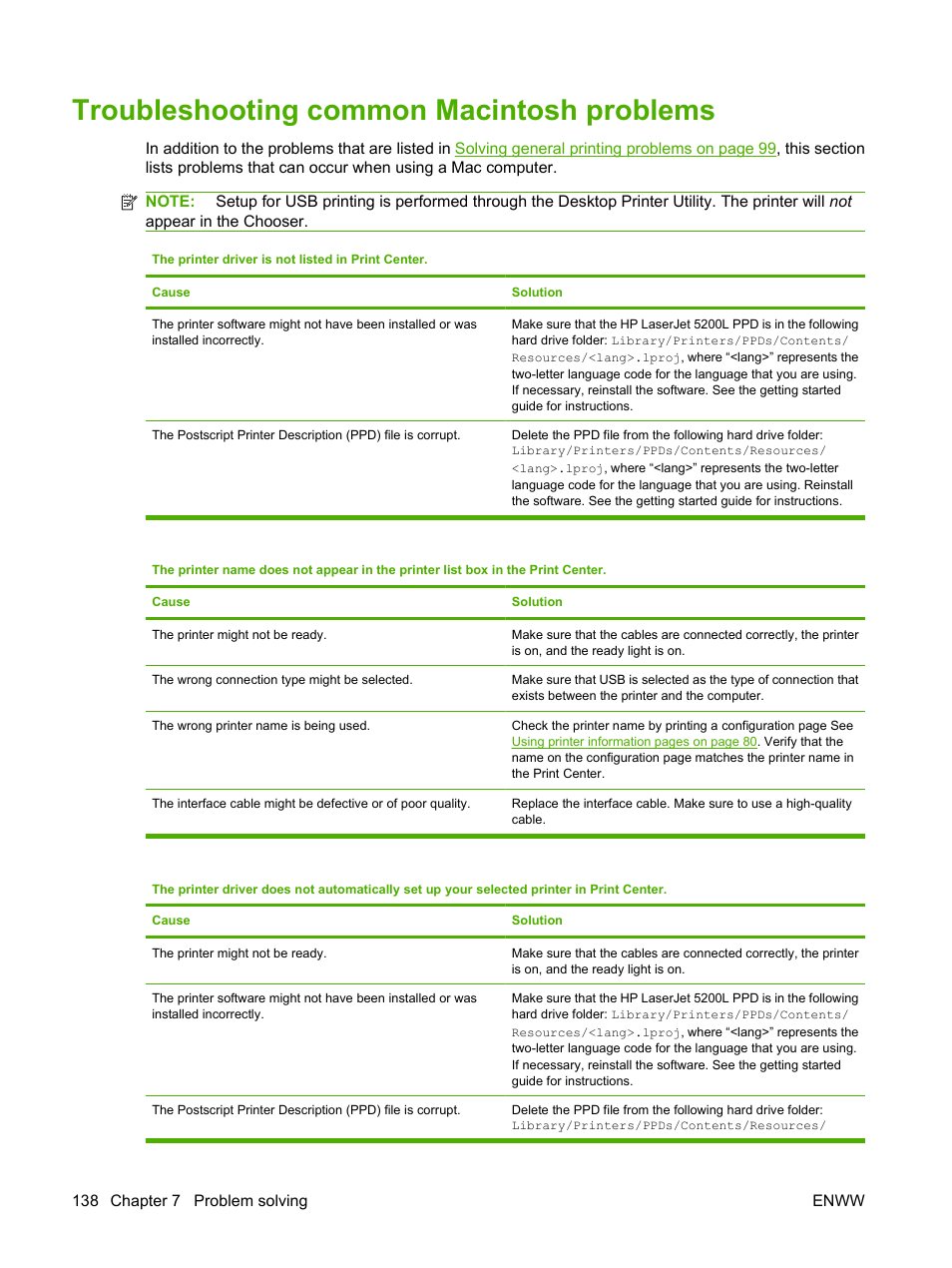 Troubleshooting common macintosh problems, Troubleshooting common | HP LaserJet 5200 Printer series User Manual | Page 150 / 212