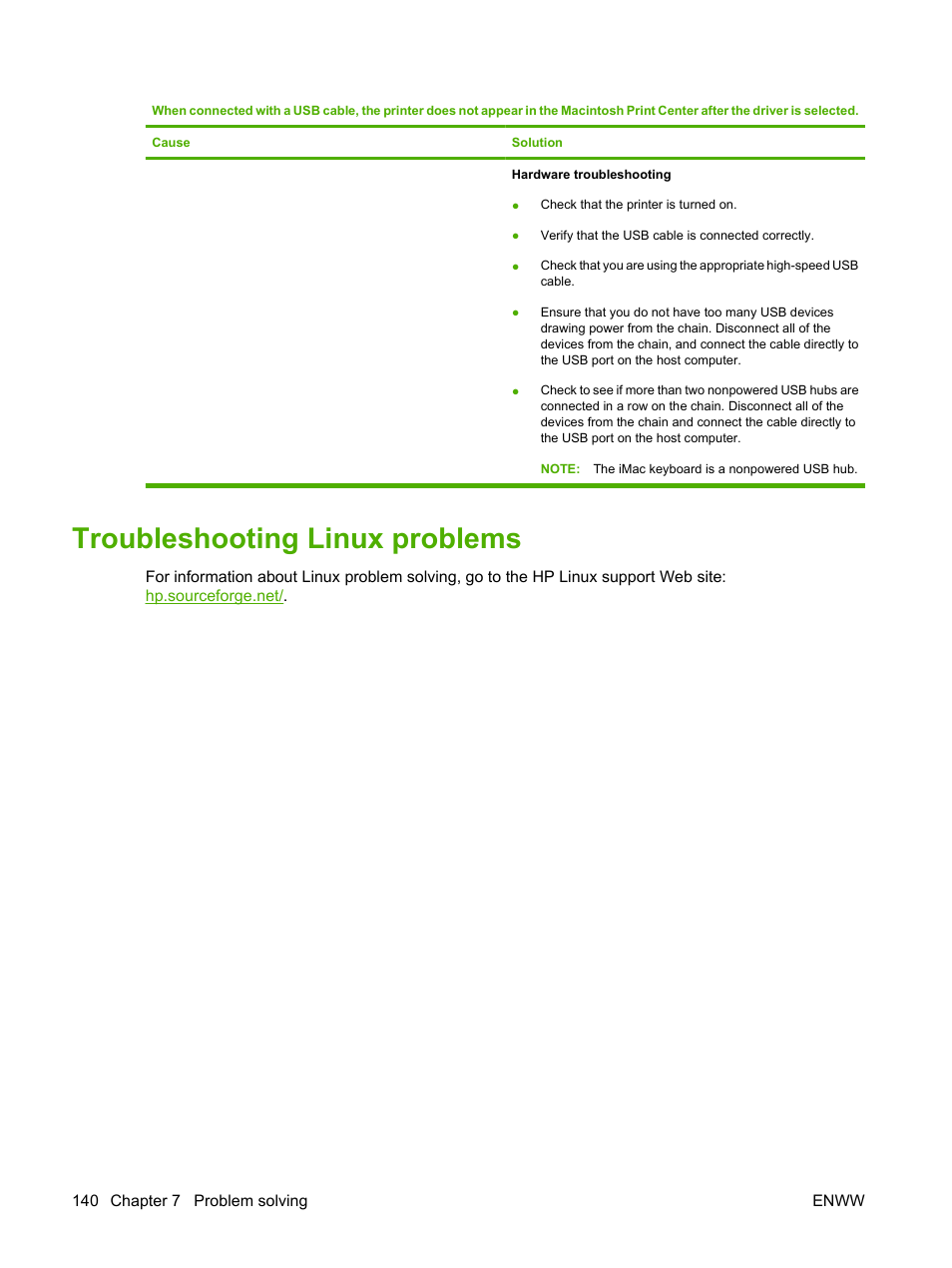 Troubleshooting linux problems | HP LaserJet 5200 Printer series User Manual | Page 152 / 212