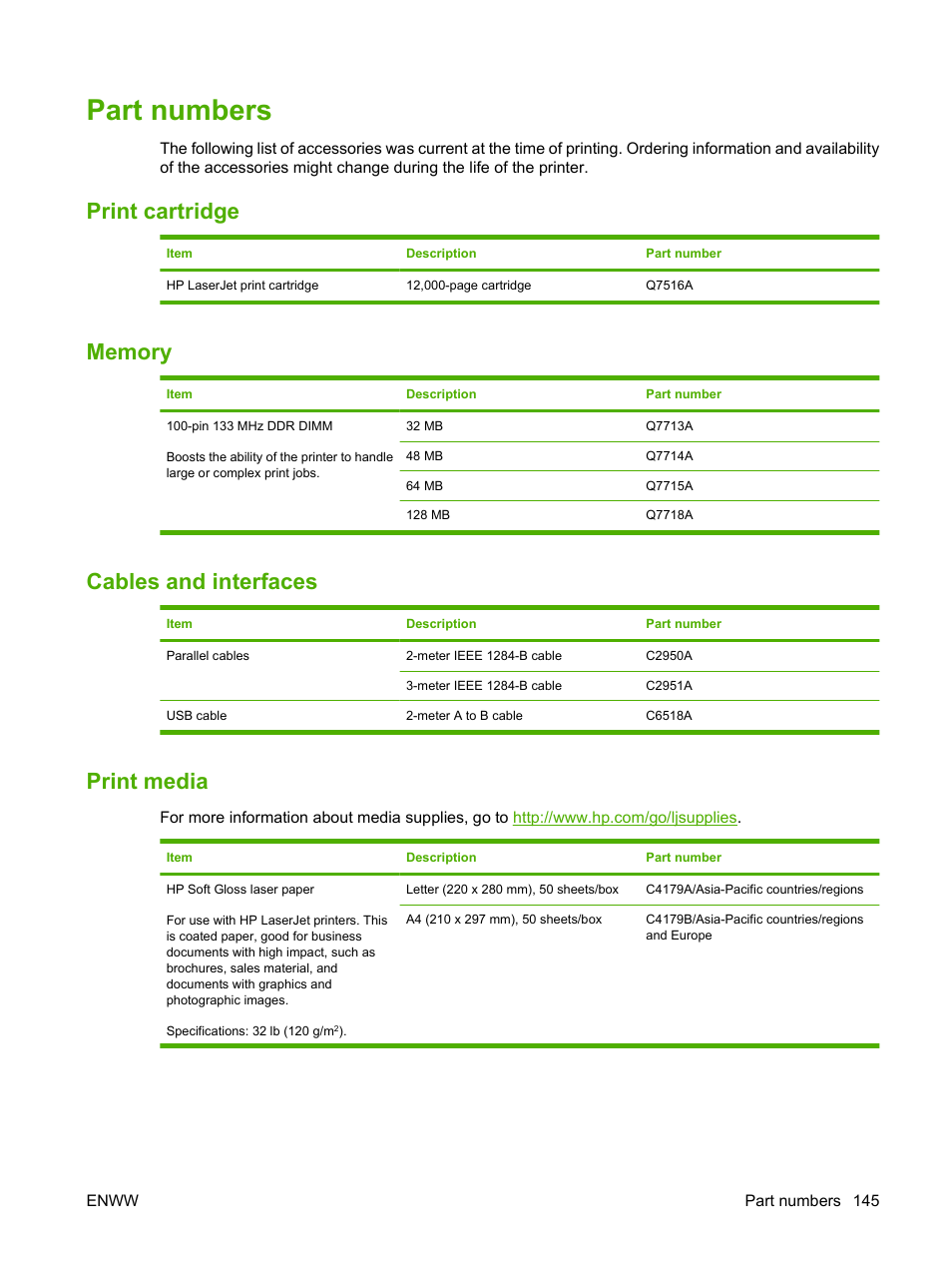 Part numbers, Print cartridge, Memory | Cables and interfaces, Print media | HP LaserJet 5200 Printer series User Manual | Page 157 / 212