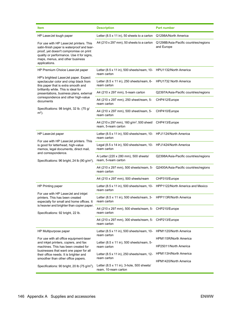 146 appendix a supplies and accessories enww | HP LaserJet 5200 Printer series User Manual | Page 158 / 212