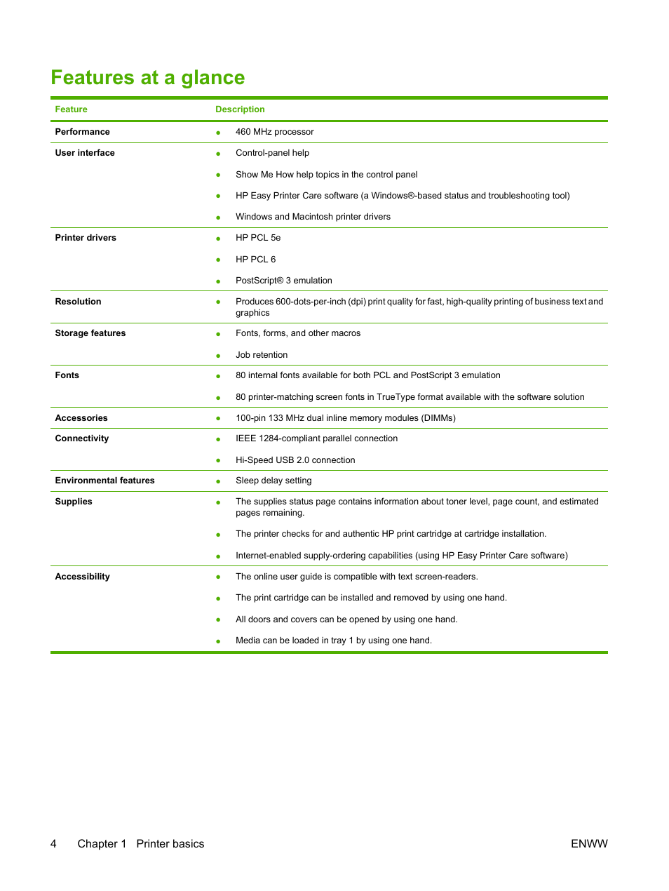 Features at a glance, 4chapter 1 printer basics enww | HP LaserJet 5200 Printer series User Manual | Page 16 / 212