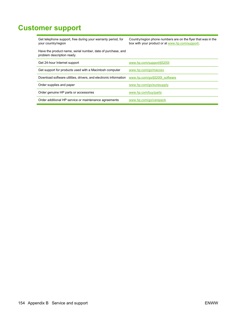 Customer support | HP LaserJet 5200 Printer series User Manual | Page 166 / 212