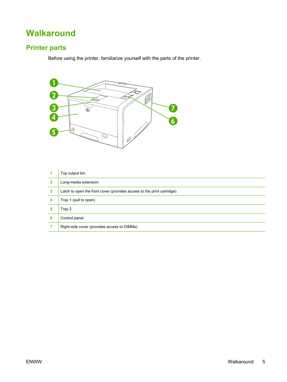 Walkaround, Printer parts | HP LaserJet 5200 Printer series User Manual | Page 17 / 212