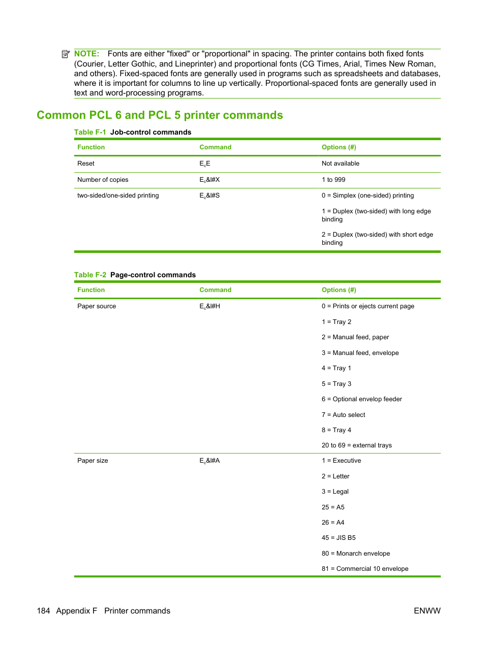Common pcl 6 and pcl 5 printer commands, 184 appendix f printer commands enww | HP LaserJet 5200 Printer series User Manual | Page 196 / 212