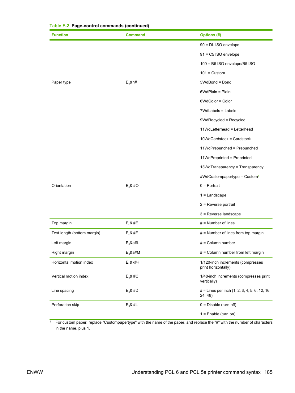 HP LaserJet 5200 Printer series User Manual | Page 197 / 212