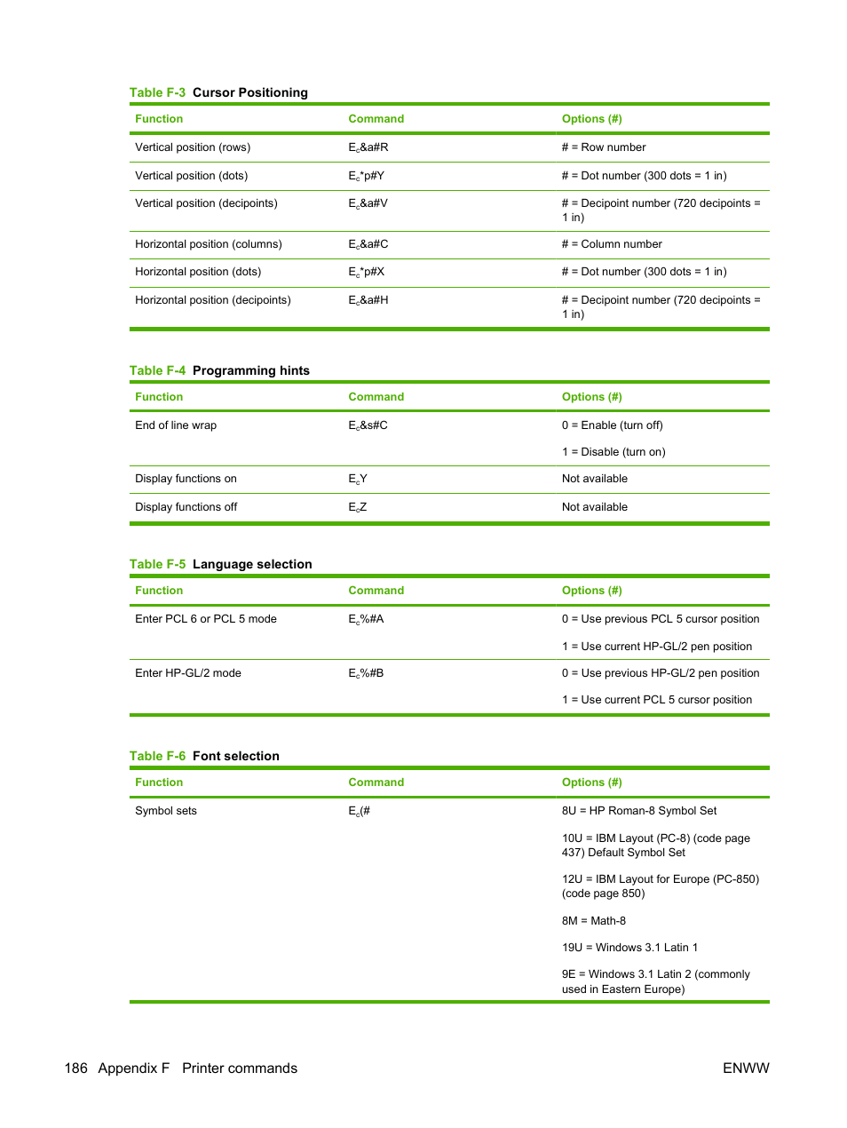 186 appendix f printer commands enww | HP LaserJet 5200 Printer series User Manual | Page 198 / 212
