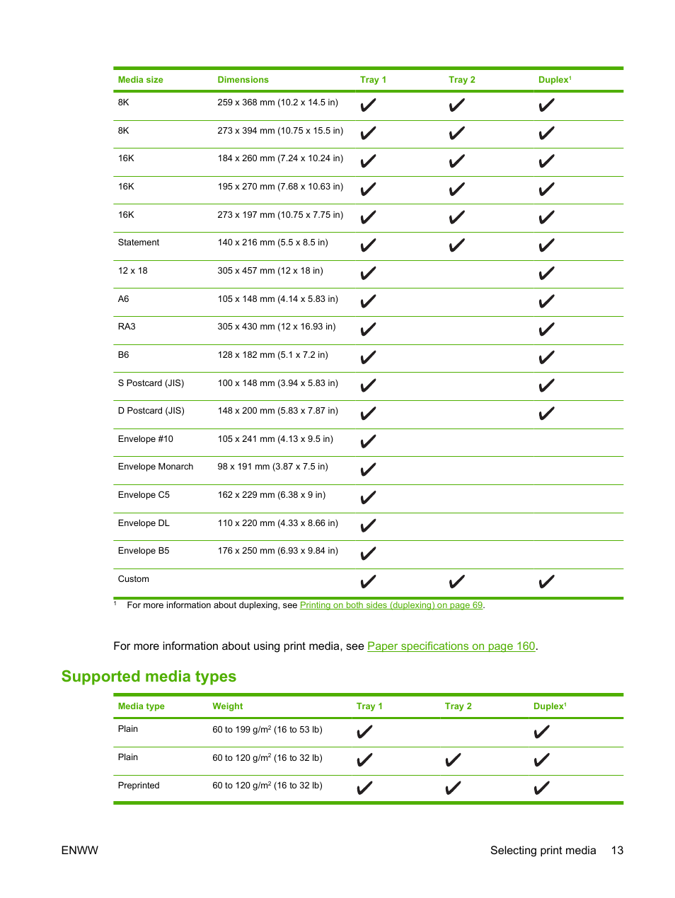 Supported media types, Enww selecting print media 13 | HP LaserJet 5200 Printer series User Manual | Page 25 / 212