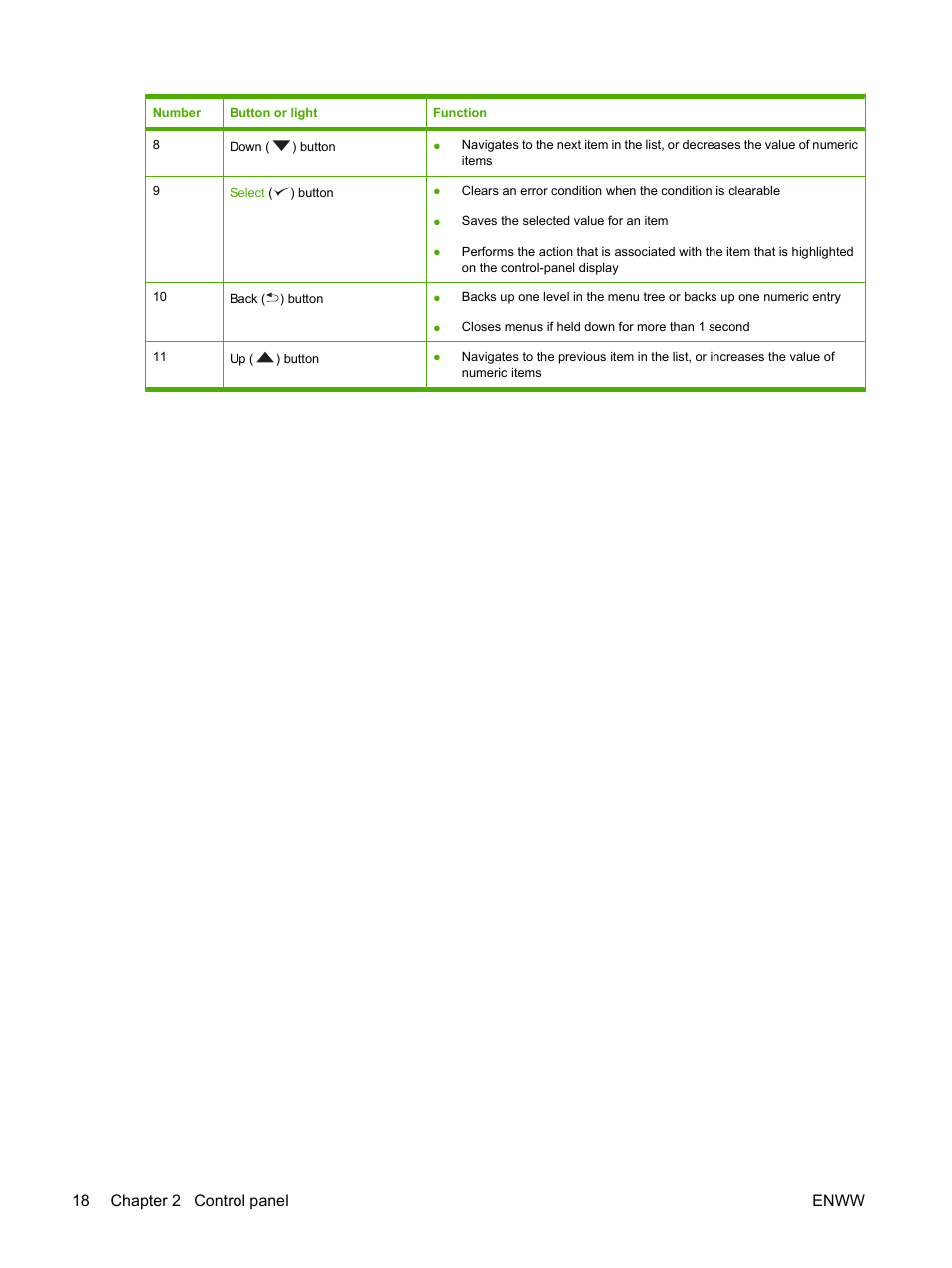 18 chapter 2 control panel enww | HP LaserJet 5200 Printer series User Manual | Page 30 / 212