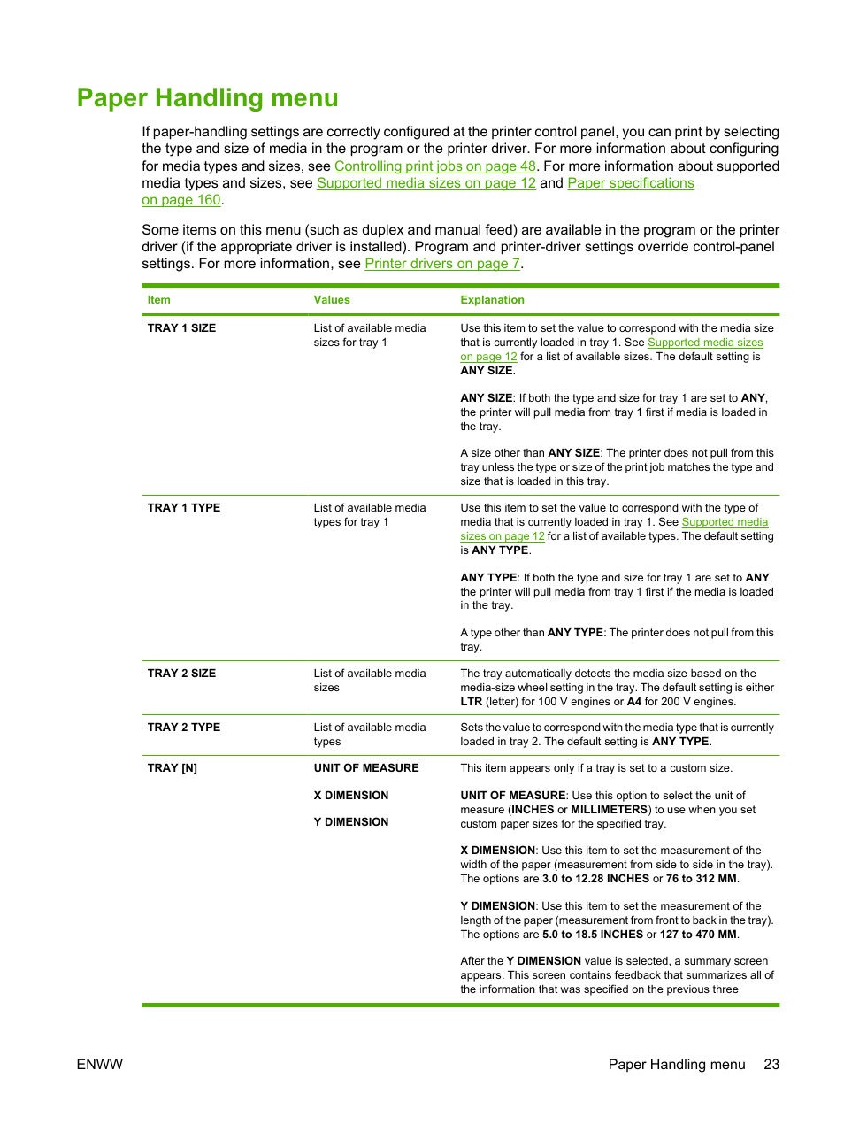 Paper handling menu | HP LaserJet 5200 Printer series User Manual | Page 35 / 212