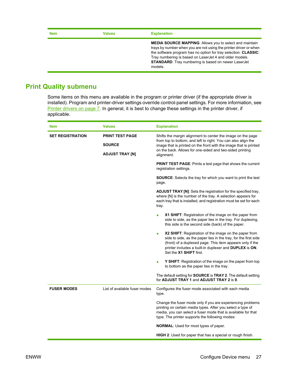Print quality submenu | HP LaserJet 5200 Printer series User Manual | Page 39 / 212