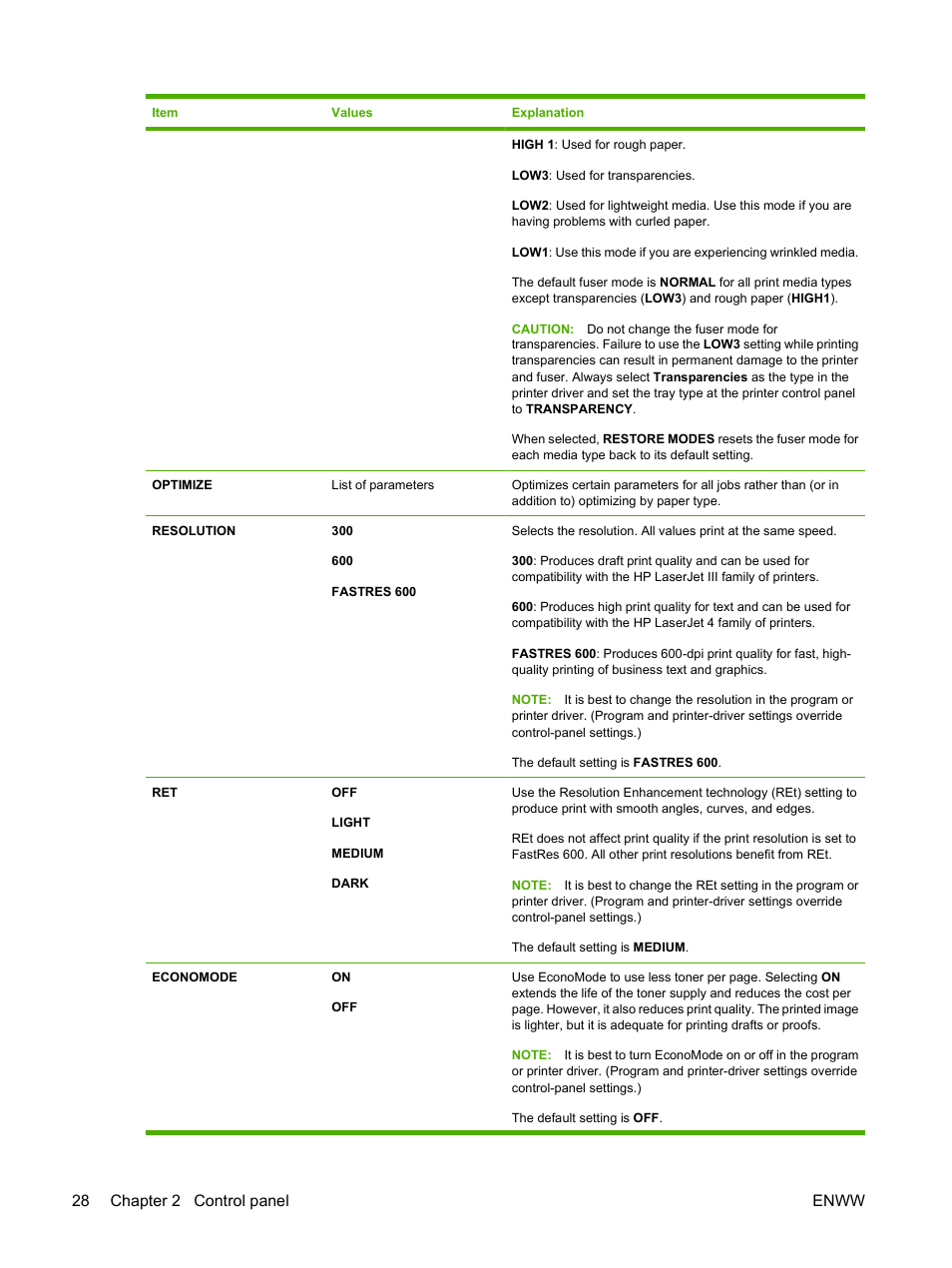28 chapter 2 control panel enww | HP LaserJet 5200 Printer series User Manual | Page 40 / 212