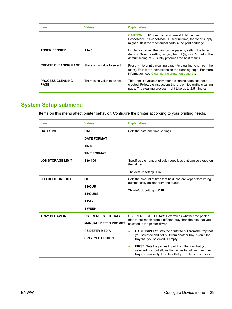 System setup submenu, Enww configure device menu 29 | HP LaserJet 5200 Printer series User Manual | Page 41 / 212