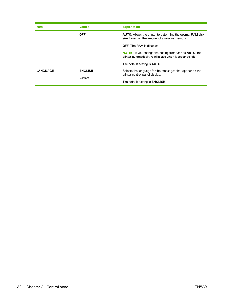 HP LaserJet 5200 Printer series User Manual | Page 44 / 212