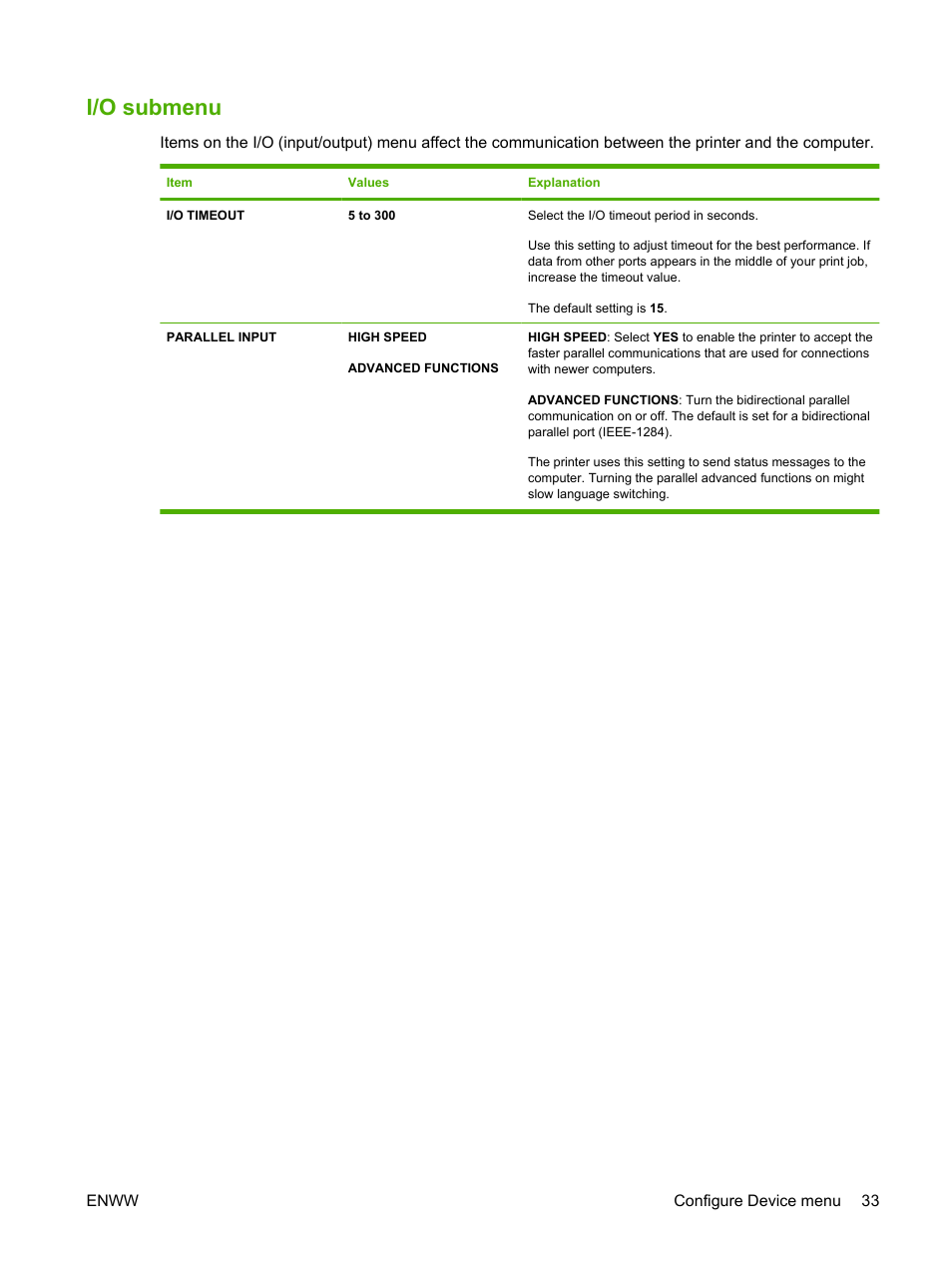 I/o submenu | HP LaserJet 5200 Printer series User Manual | Page 45 / 212