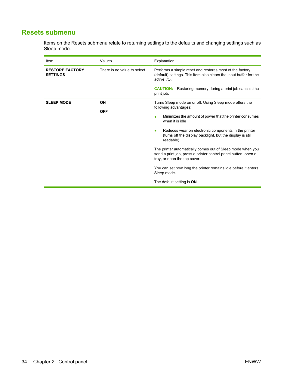 Resets submenu | HP LaserJet 5200 Printer series User Manual | Page 46 / 212