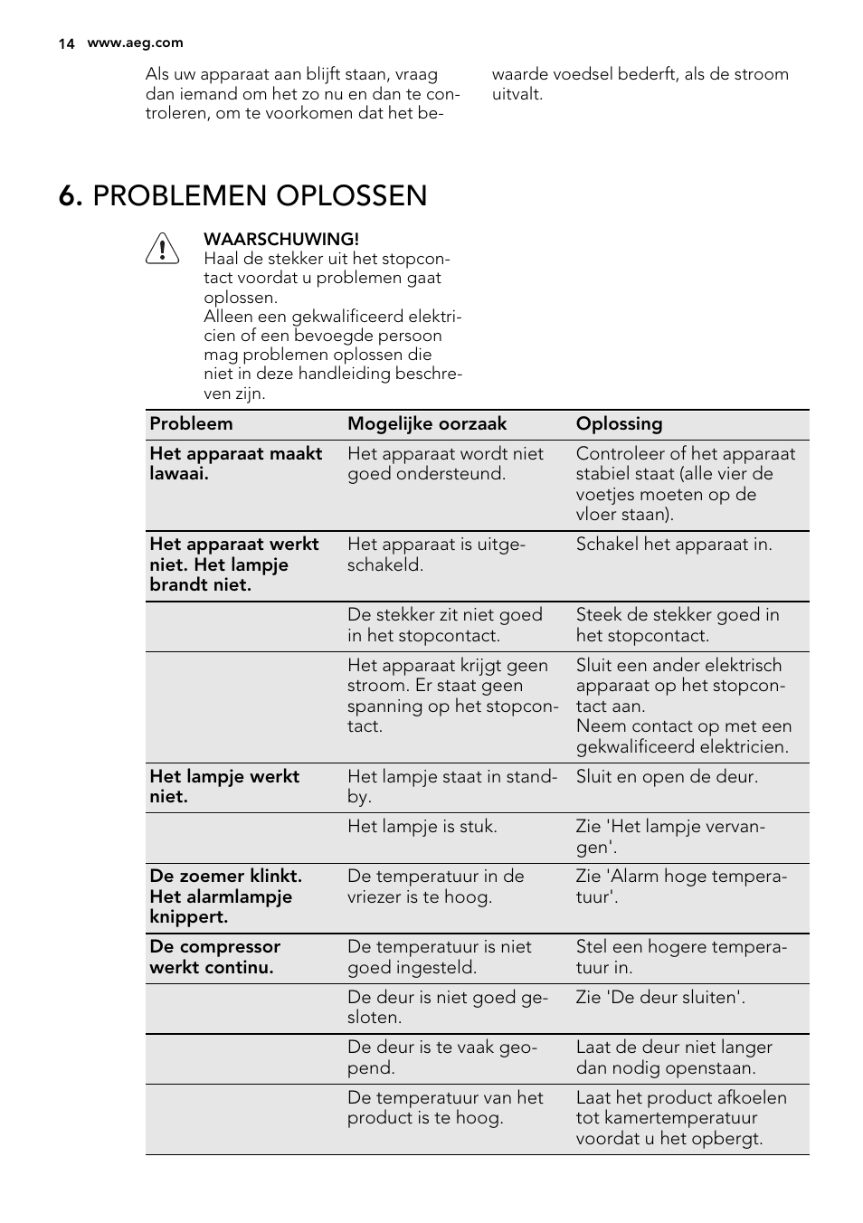 Problemen oplossen | AEG SCS71800F0 User Manual | Page 14 / 76