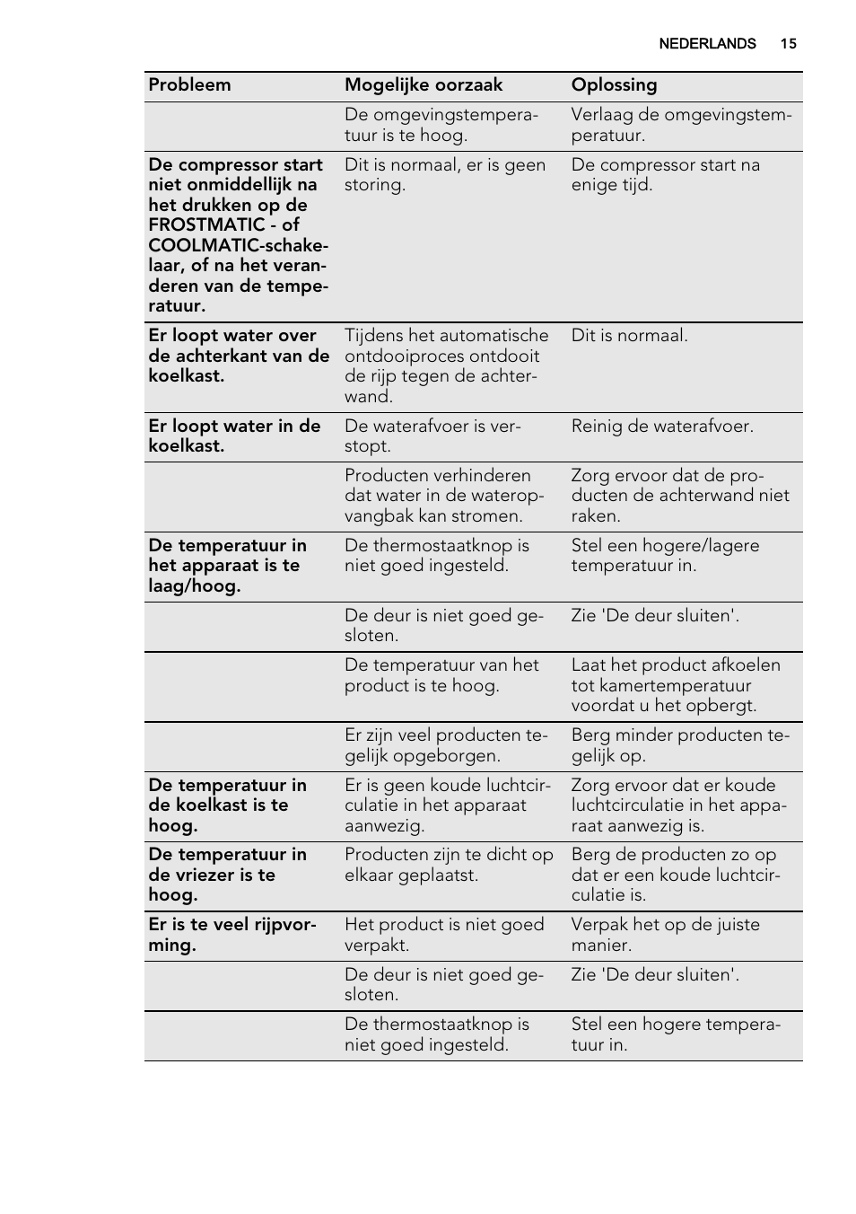 AEG SCS71800F0 User Manual | Page 15 / 76