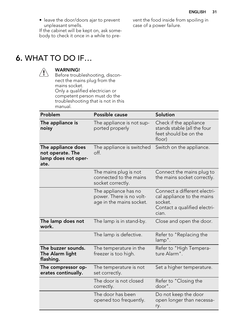 What to do if | AEG SCS71800F0 User Manual | Page 31 / 76
