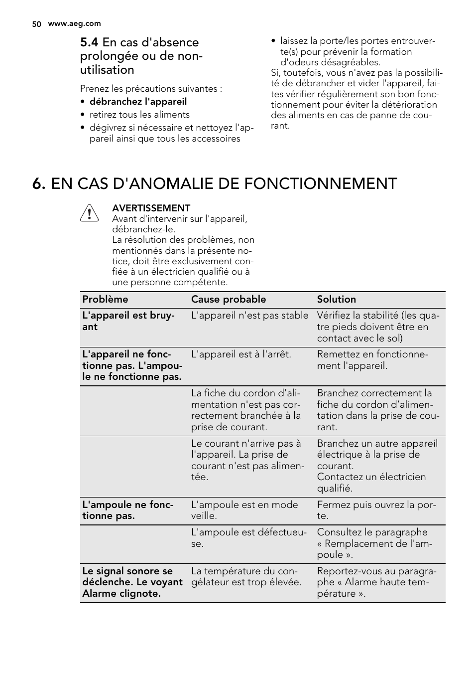 En cas d'anomalie de fonctionnement | AEG SCS71800F0 User Manual | Page 50 / 76
