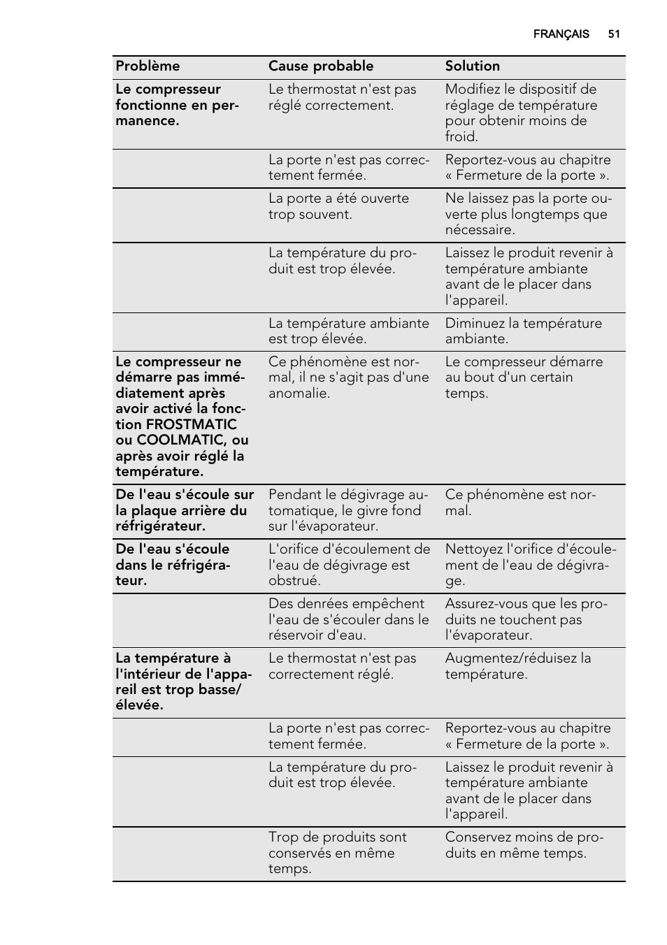 AEG SCS71800F0 User Manual | Page 51 / 76