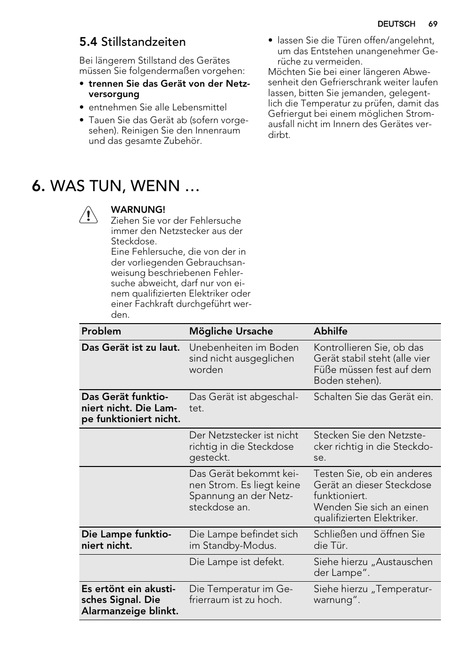 Was tun, wenn, 4 stillstandzeiten | AEG SCS71800F0 User Manual | Page 69 / 76