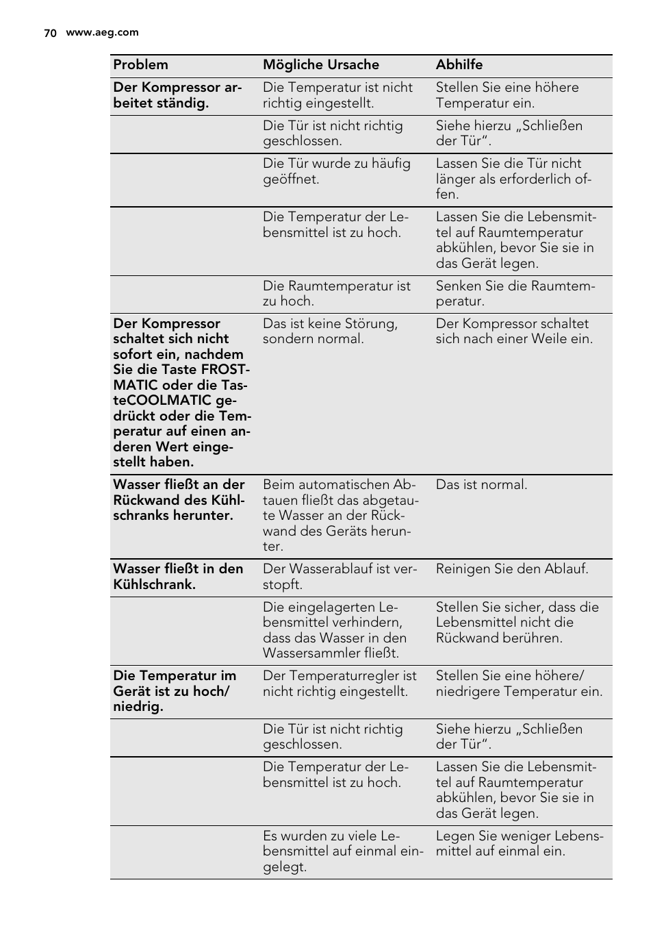 AEG SCS71800F0 User Manual | Page 70 / 76