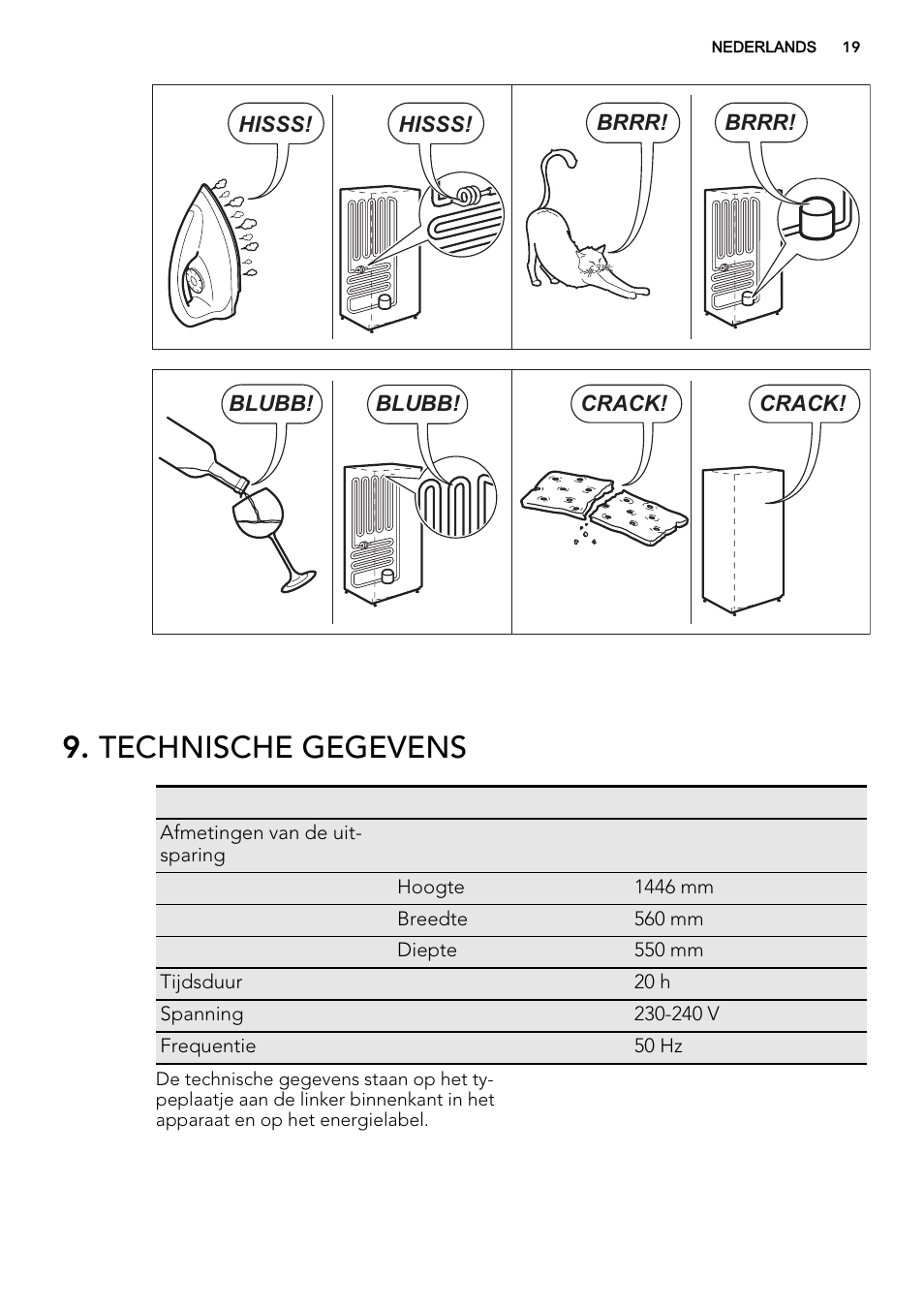 Technische gegevens | AEG SDS51400S0 User Manual | Page 19 / 80