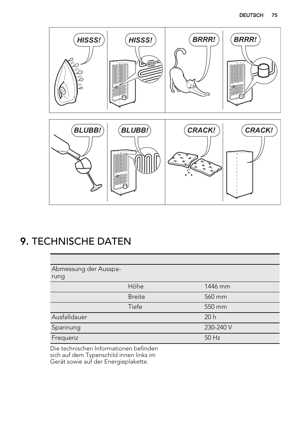 Technische daten | AEG SDS51400S0 User Manual | Page 75 / 80