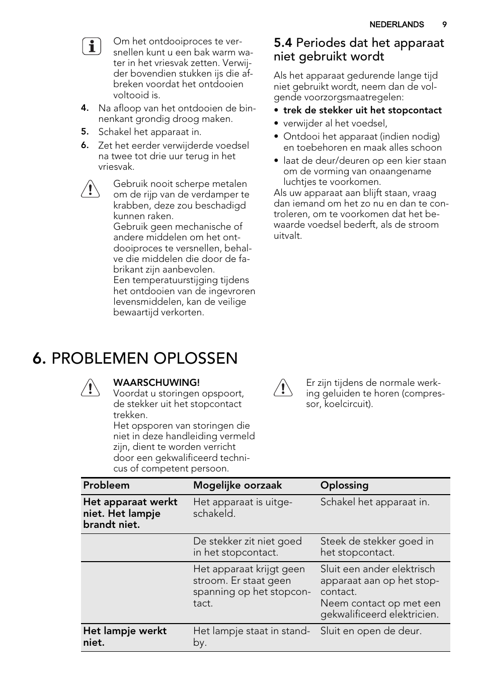 Problemen oplossen, 4 periodes dat het apparaat niet gebruikt wordt | AEG SDS51400S0 User Manual | Page 9 / 80