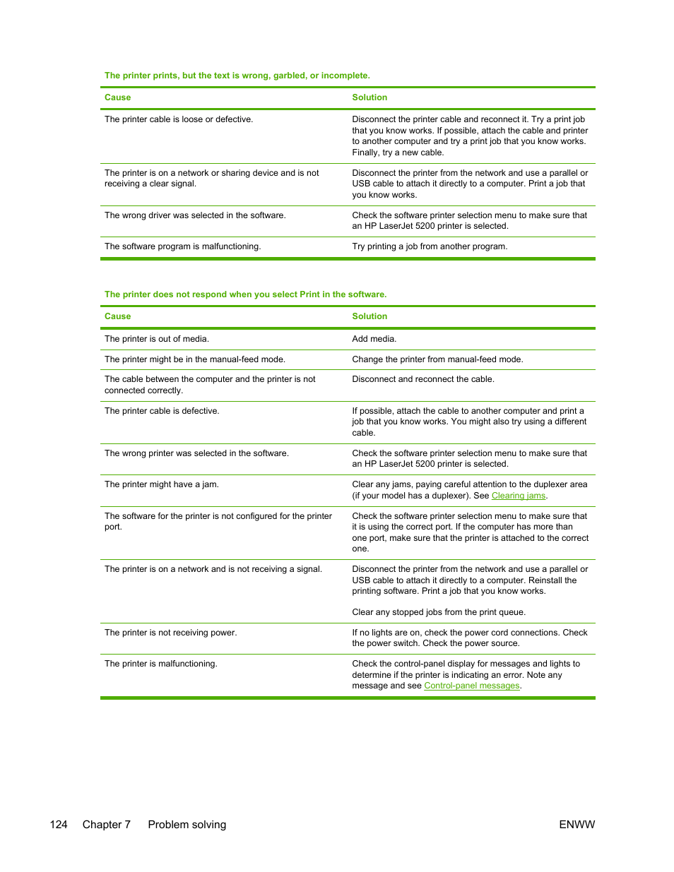 HP LaserJet 5200 Printer series User Manual | Page 138 / 248