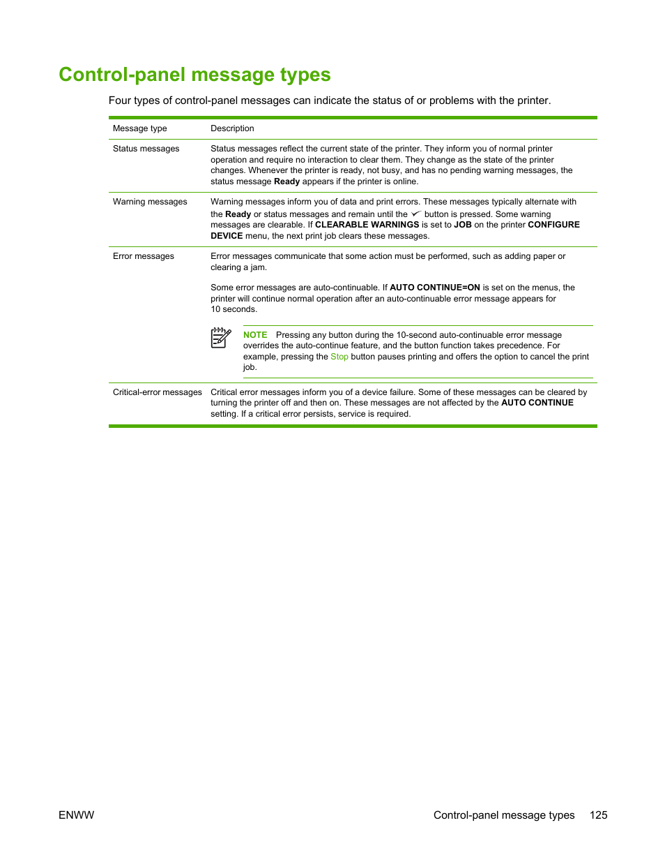 Control-panel message types | HP LaserJet 5200 Printer series User Manual | Page 139 / 248