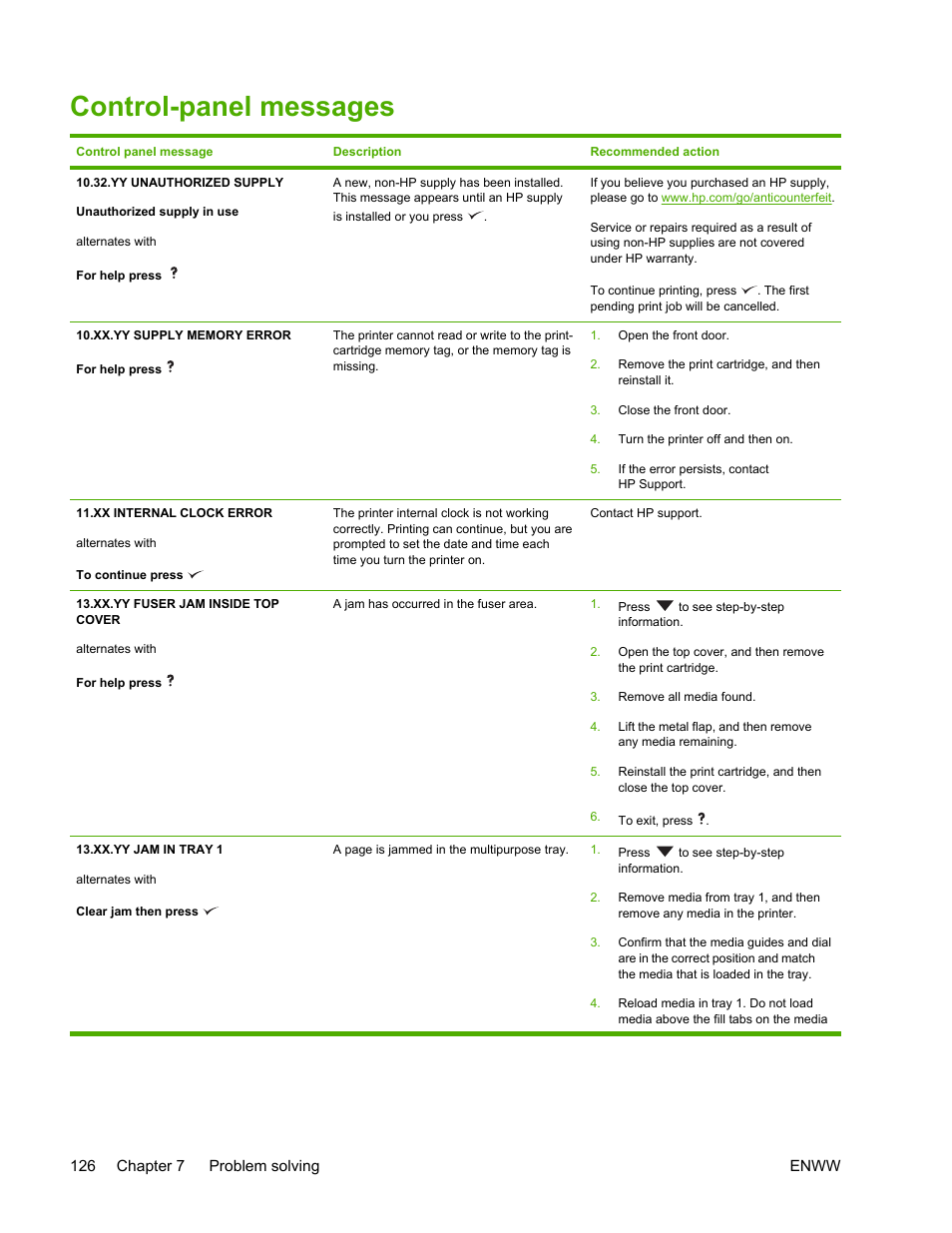 Control-panel messages, Control, Panel messages | Panel display, see | HP LaserJet 5200 Printer series User Manual | Page 140 / 248