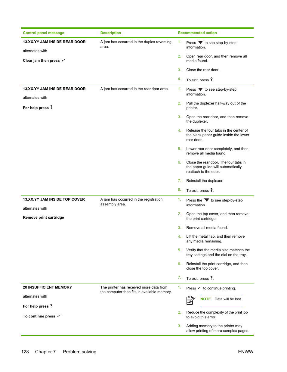 HP LaserJet 5200 Printer series User Manual | Page 142 / 248