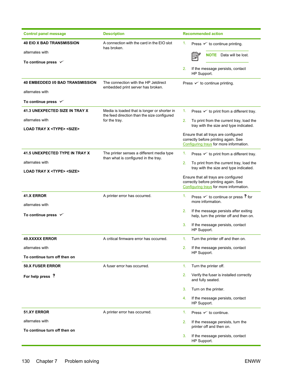 HP LaserJet 5200 Printer series User Manual | Page 144 / 248